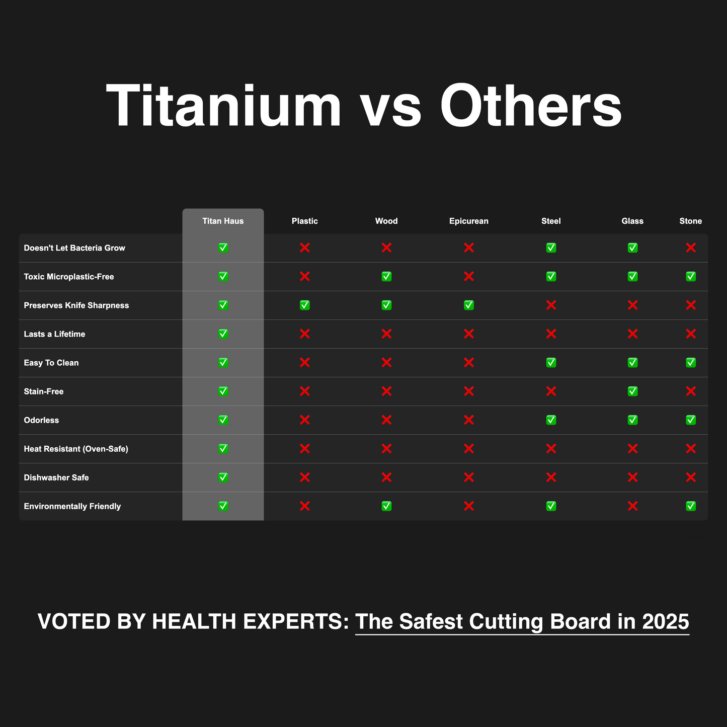 Certified Titan Haus™ Pure Titanium Cutting Board